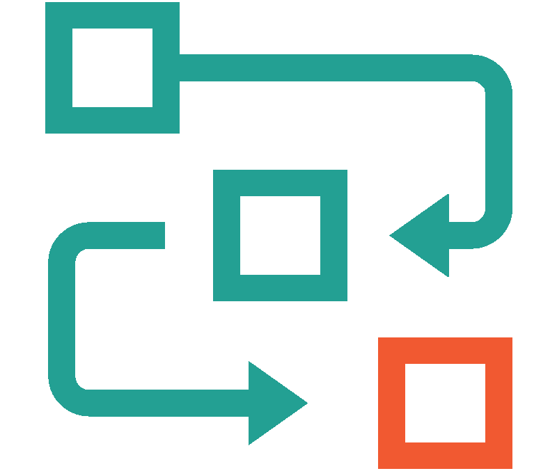 Orders & Automating Processes