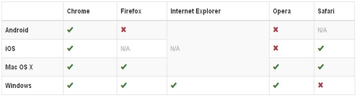 compatibility