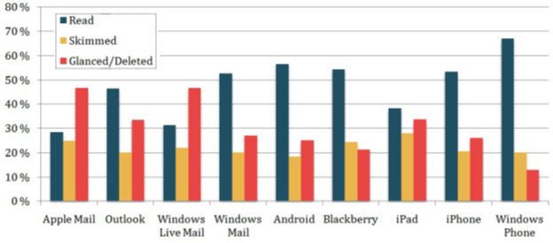 Blog Statistics