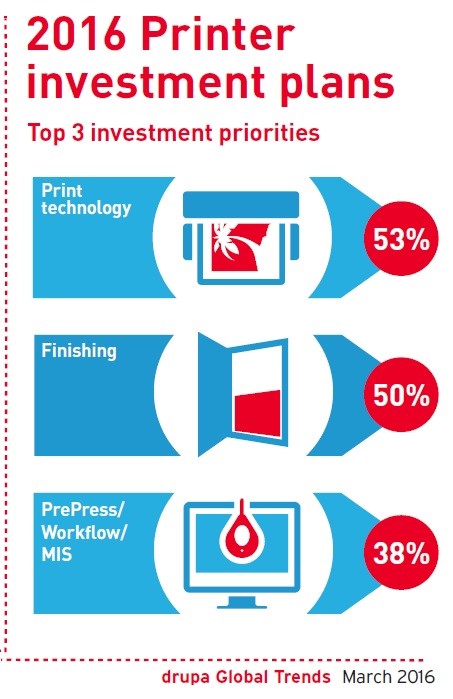 2016-Printer-investment-plans