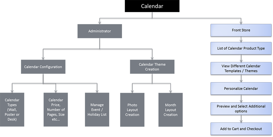 OPS V61 Calendar