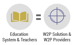 Edu Sys Web to Print Sol Prov