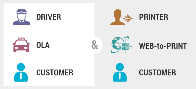 Ola Web to Print