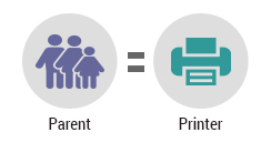 Parent Printer