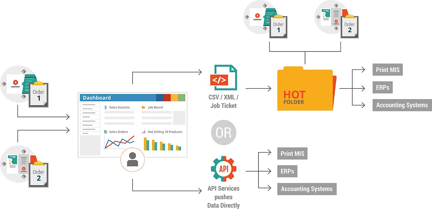 Hotfolder Architecture