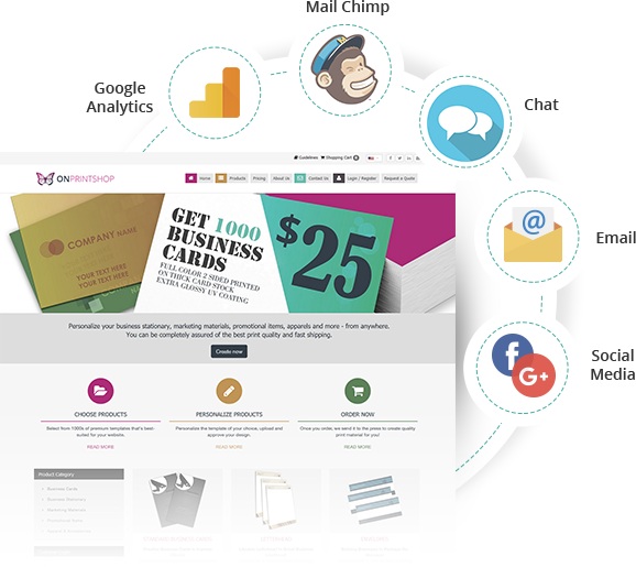 Advanced Marketing Tools