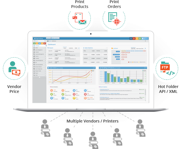 Vendor Outsource Management