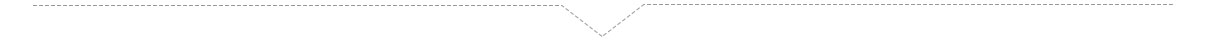 border angle