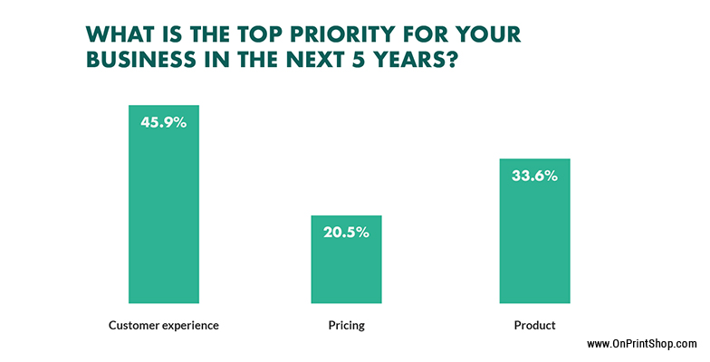 Benefits of W2P software