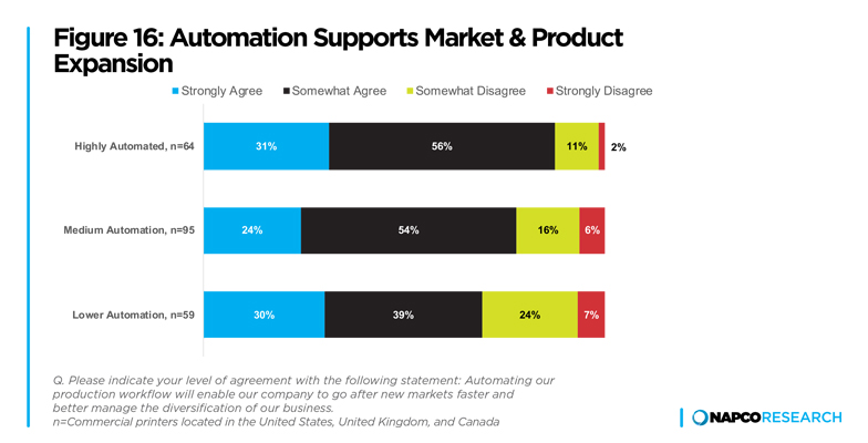 Automation-supports-market-&-product-expansion