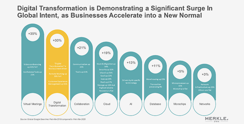 Digital-Transformation...