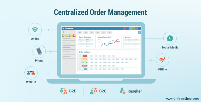 Centralized Order Management