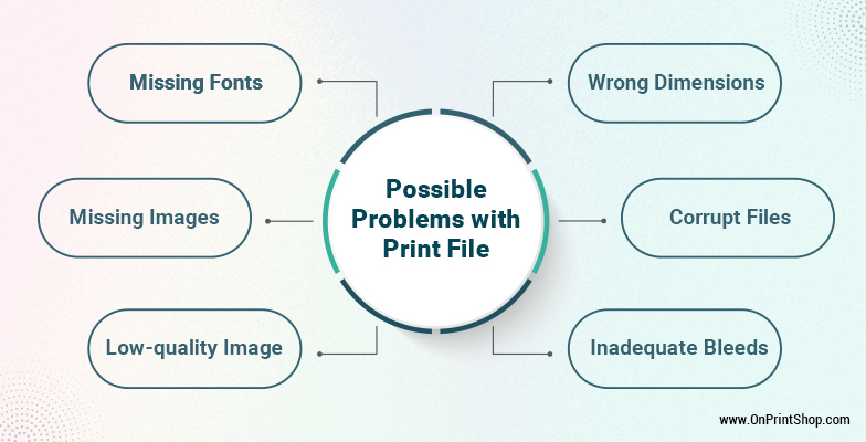 PROBLEMS WITH PRINT READY FILE