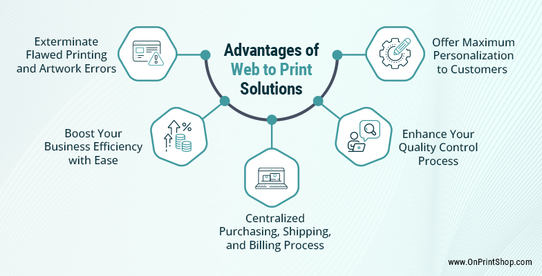 Benefits of web to Print Software