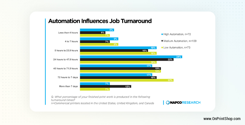  Automation influencers job turnaround 
