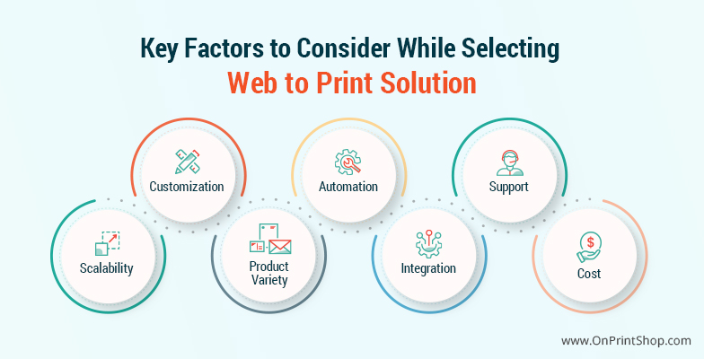 Factors to Consider While Selection Web to Print Solution