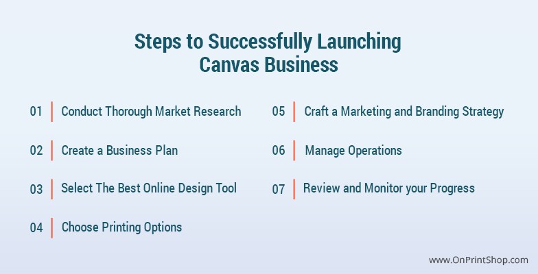 Steps for Successfully Launching Canvas Business