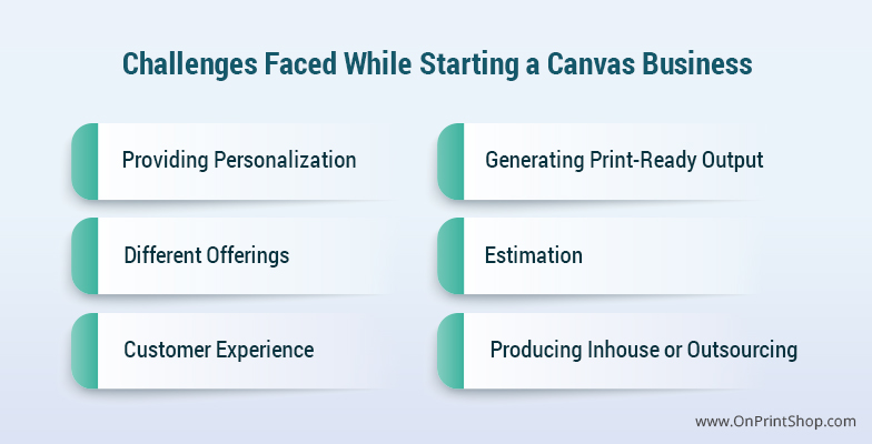 Challenges Faced while Starting Canvas Business