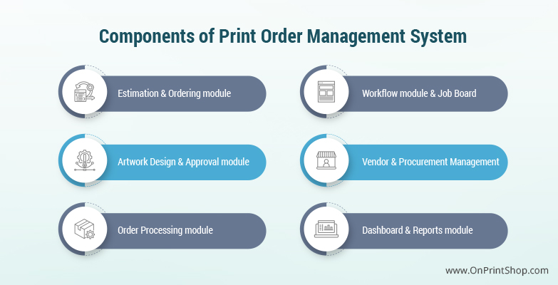 Estimation & Ordering module