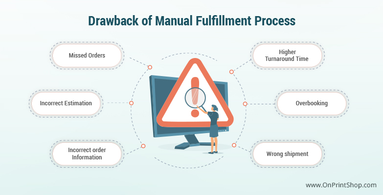Manual Fulfillment Process