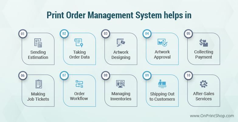 Print Order Management Cycle