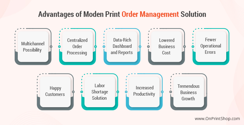 Automate Your Print Order Processsing