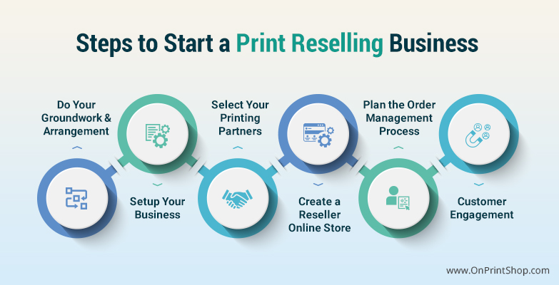 How to Start a Print Reselling Business