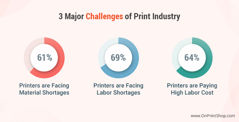Challenges of Printing Industry