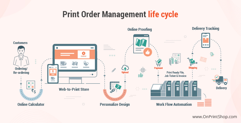 Guide to Print Order Management System